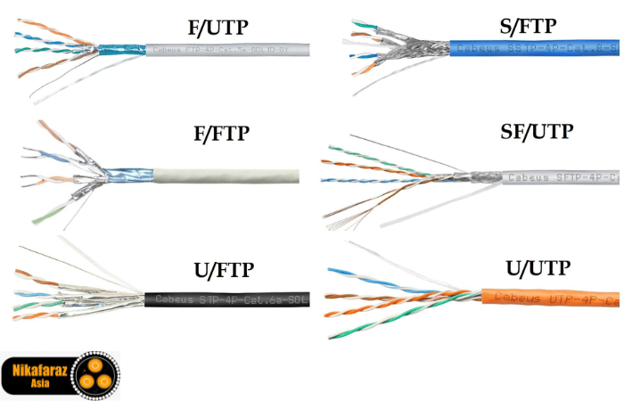 مقایسه کابل شبکه UTP و FTP و SFTP